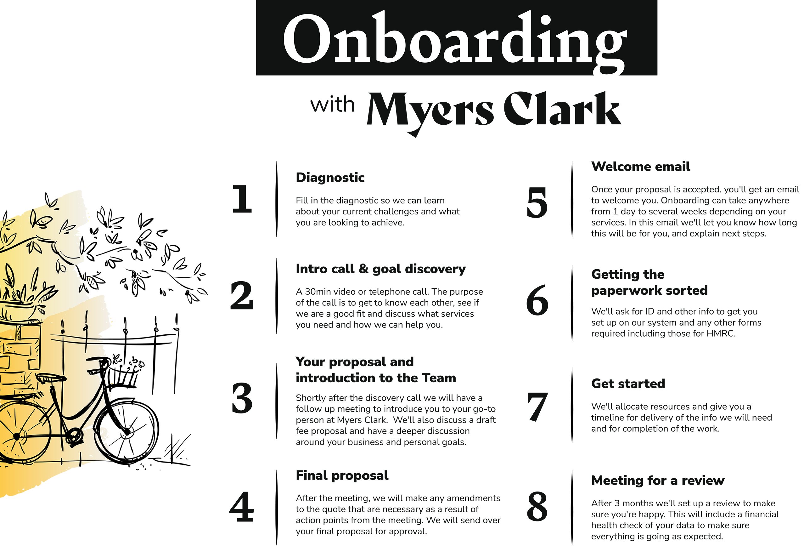 Onboarding graphic@2x